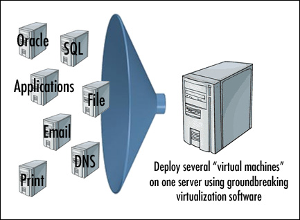 VMWARE